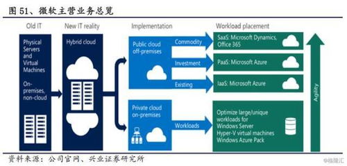 計算機及互聯網公司近十年估值方法最全總結 聚焦軟件開發領域
